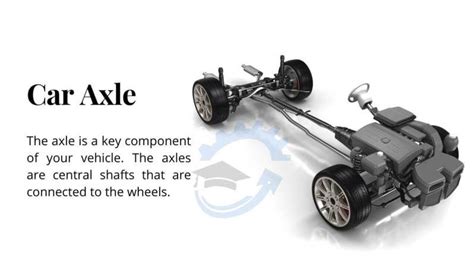 Types of Axles: Explained with Examples