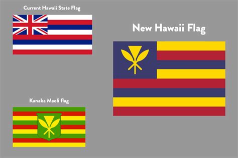 New flag of the State of Hawaii : r/vexillology