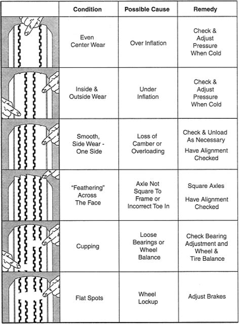 How To Know When Your Tires Are Worn Out - A Complete Guide