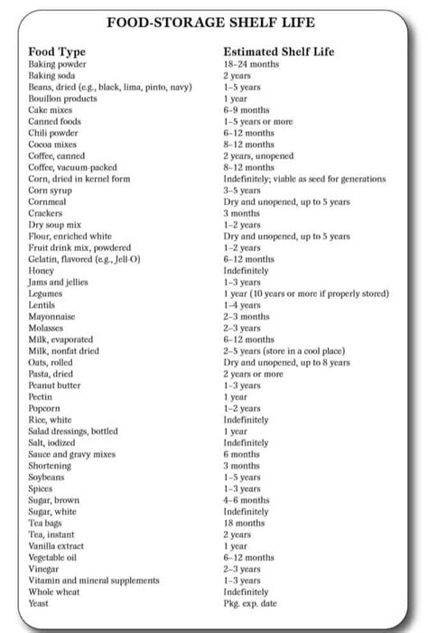 Prepper's Food List - What Foods Should A Prepper Store? | MDCreekmore ...