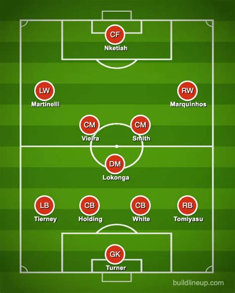 Arsenal starting lineup vs Zurich in Europa League to save stars for ...