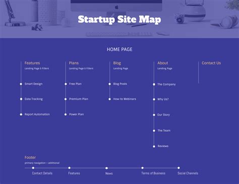 10+ Site Map Templates to Visualize Your Website - Venngage