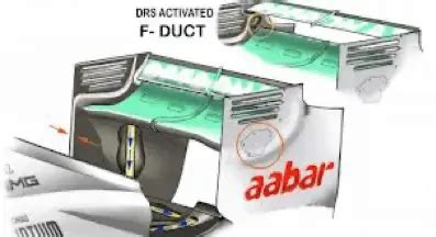 How F1 DRS works - Aero of Formula One DRS explained