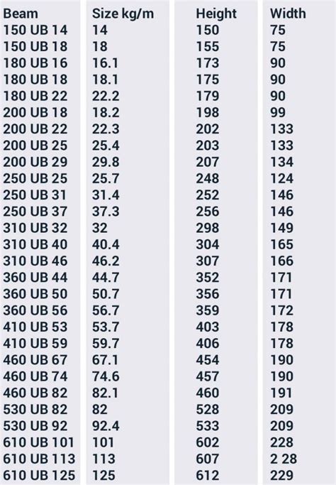 Standard Steel Beam Dimensions Petone Ering Seismic | Steel beams ...