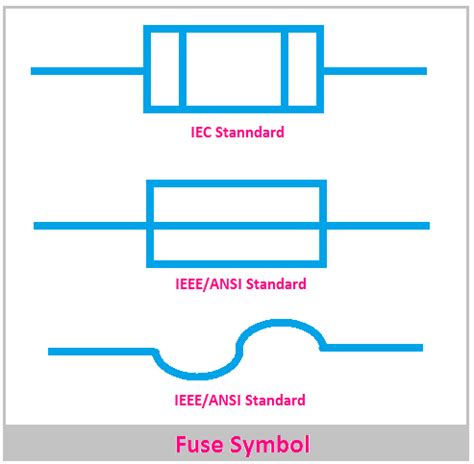 All Types of Fuse Symbols and Diagrams - ETechnoG