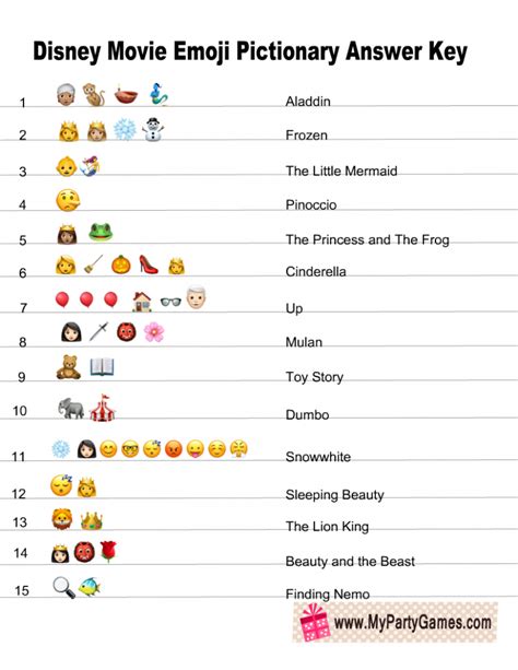 Free Printable Disney Movie Emoji Pictionary Quiz | Emoji quiz, Guess ...