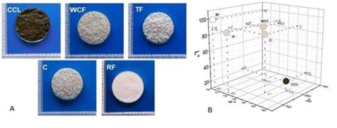 Images of cassava derivatives and rice flour, considering (A) visual ...