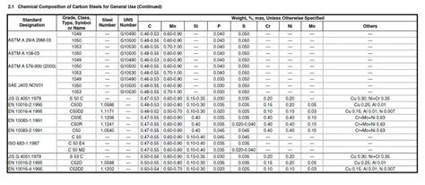 Metal Grade Carbon Steel Grades Chart - slideshare