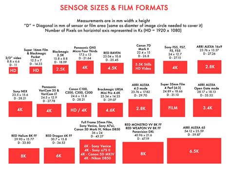 brennen Scheidung hinzufügen arri alexa sensor size comparison ...