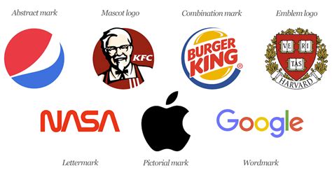 The 7 Types of Logos And How to Use Them - 99designs