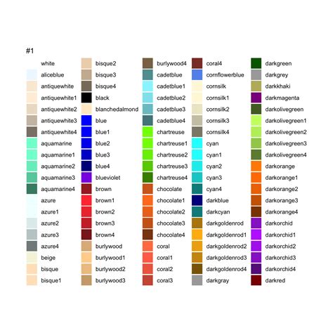 Awesome List Of 657 R Color Names You Need to Know - Datanovia