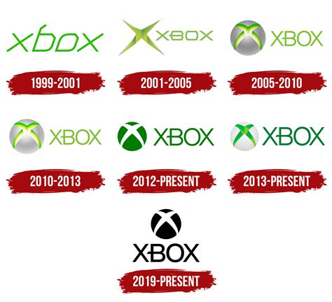 Xbox Logo, symbol, meaning, history, PNG, brand