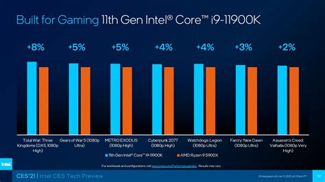 Intel's new Rocket Lake-S Core i9-11900K CPU benchmarked, beats AMD ...