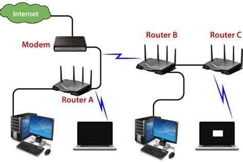 What is a Router in Computer Network? - javatpoint