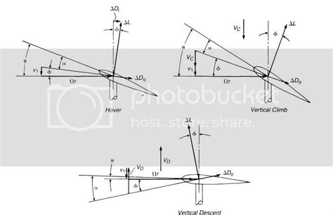 Which would produce the slowest rotor RPM? - Aerodynamics, Mechanics ...