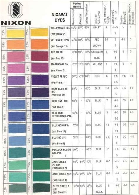 Vat Dyes - Nixon Chemicals