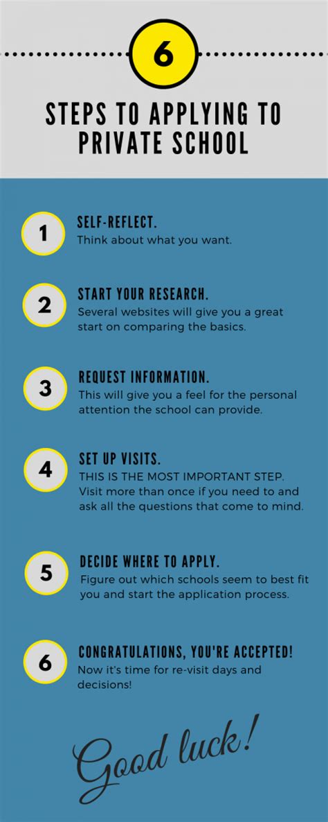 6 Steps for Applying to Private School | R-MA Boarding School