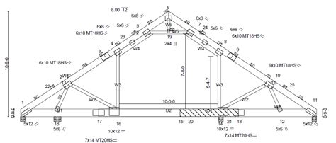 Truss Ceiling Height | Shelly Lighting