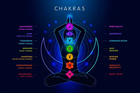 Realigning Your Energy Through Aura and Chakra Healing Techniques