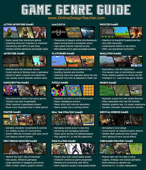 10 Great Infographics for Games Design Students | OnlineDesignTeacher