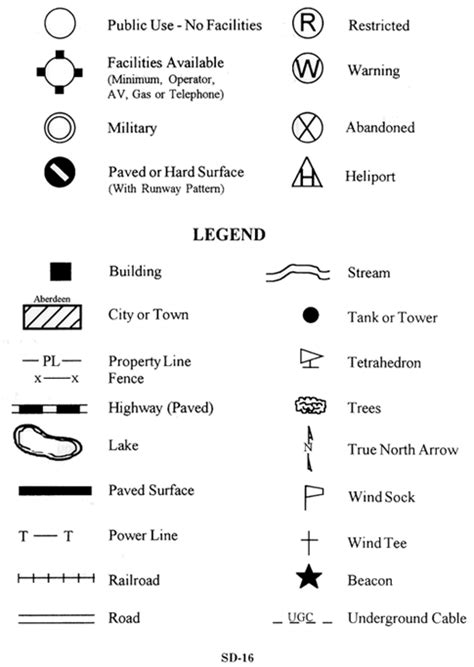 Map Legends and Map Symbols | Map symbols, Legend symbol, Map