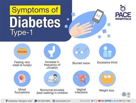 Type 1 Diabetes Mellitus Causes, Symptoms and Complications