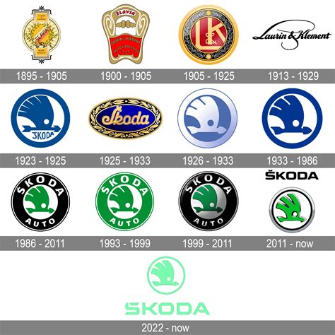 All car logo history (evolution)