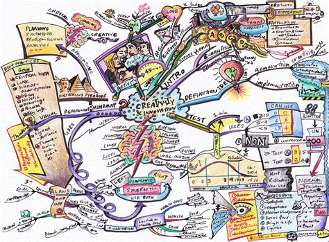 Creativity and Innovation Mind Map created by Thum Cheng Cheong. The ...