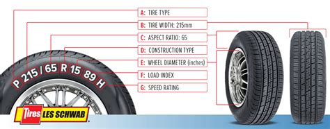 Tagged diagram of tire size meanings | Tyre size, Wheels and tires, Les ...