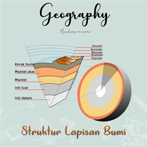 3 Lapisan Bumi - Paket Internet Murah