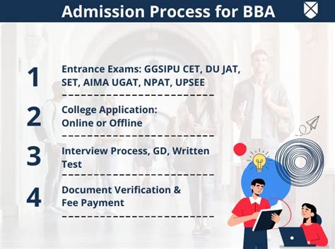 BBA: Full Form, Course Details, Eligibility, Fees, Duration, Admission