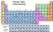 Periodic Table Of The Elements Antimony | Encyclopedia.com