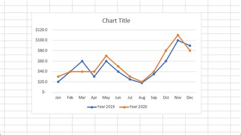 How To Make A Line Graph In Microsoft Excel Youtube - Riset