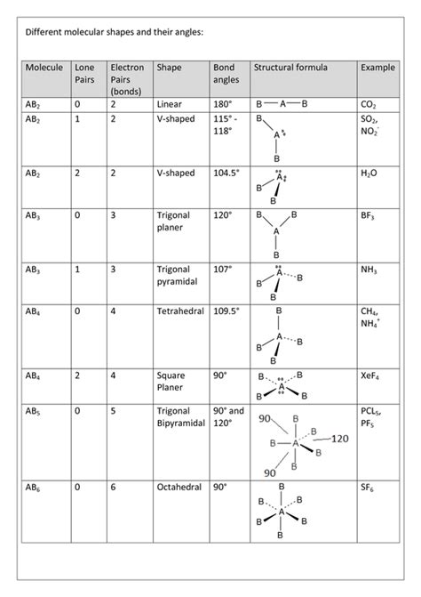 Molecular Structure - Chemistry