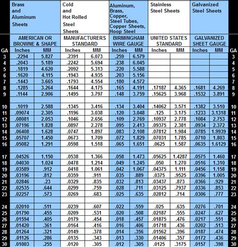 Sheet Metal Gauge Guide