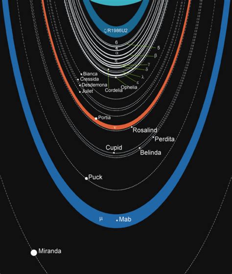 Uranus Pictures – Photos, Pics & Images of the Planet Uranus