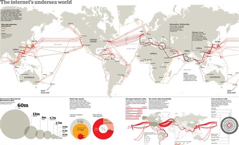 Map of the Undersea Internet World | Kin Lane