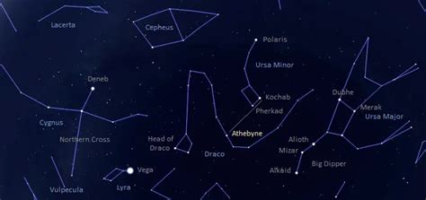 Athebyne (Eta Draconis): Star Type, Facts, Location, Constellation ...