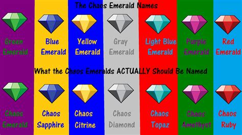 The Chaos Emeralds' TRUE Names by Lego8Gamer on DeviantArt