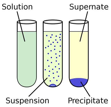 [DIAGRAM] Solute Solvent Diagram - MYDIAGRAM.ONLINE