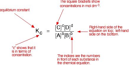 Writing the Equilibrium Expression (mass action equation)