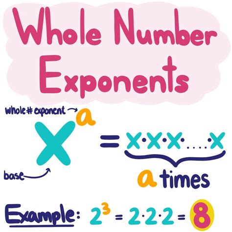 Exponents — Definition & Examples - Expii