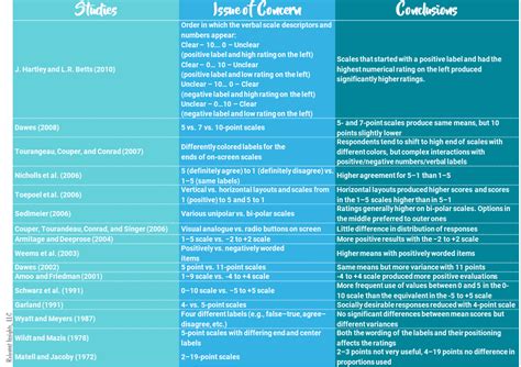 Different Types Of Rating Systems - Design Talk