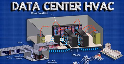 Adiabatic Data Center Cooling