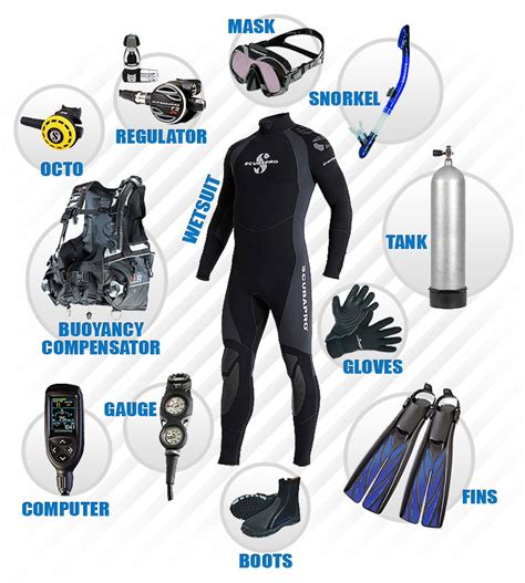 7 Types of Freediving Equipment - Omega Divers Chania