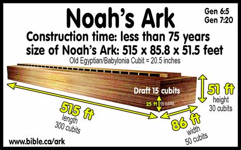 How long was the flood? How long did it take to Build Noah's Ark?