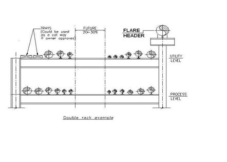 Pipe Rack and Pipe Track | Design and Engineering