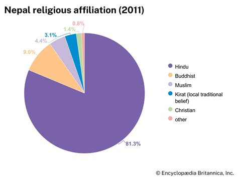 Nepal | History, Population, Flag, Language, Map, & Facts | Britannica