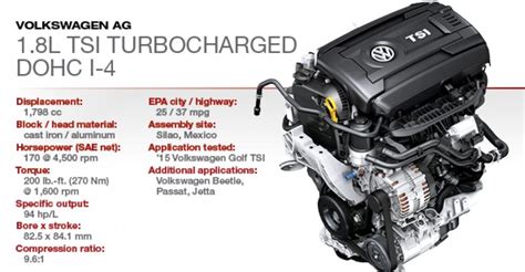 VW EA888 1.8 TSI Engine Problems and Specs | Engineswork