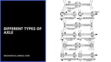 What Is Stub Axle? | Types of Stub Axle | What Is Front Axle ...